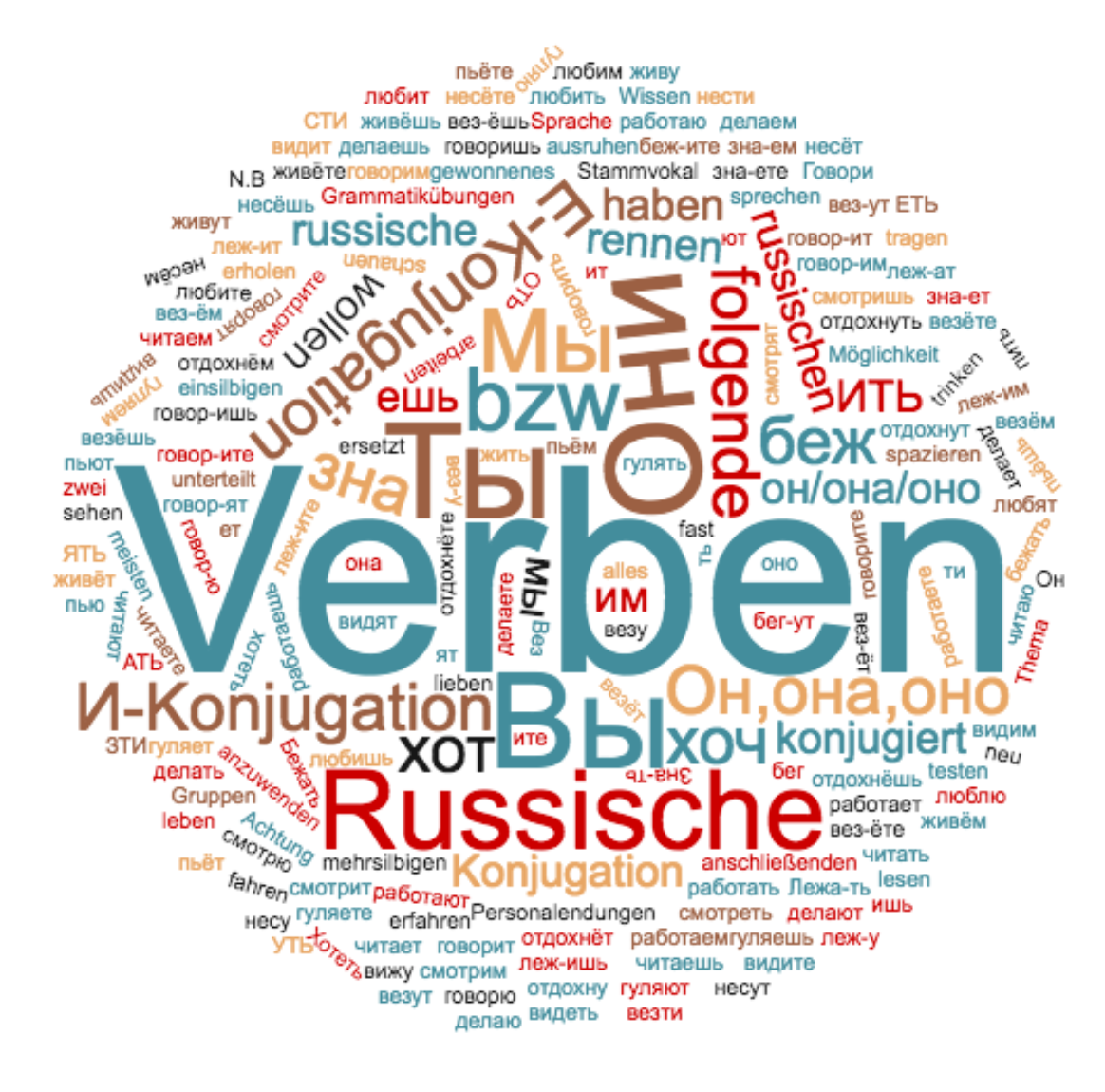 Russische Verben